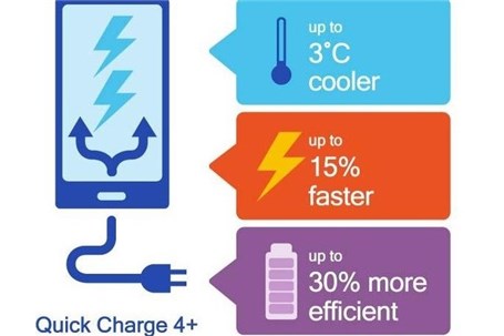 رونمایی از فناوری شارژ سریع نسخه ۴ پلاس توسط کوآلکوم