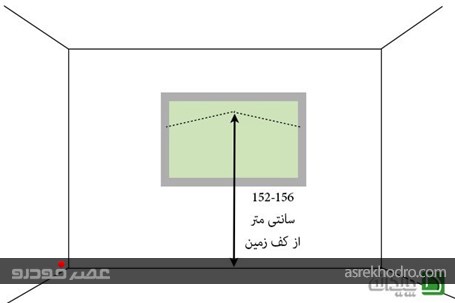 ارتفاع مناسب نصب تابلو، چقدر باشه بهتره؟