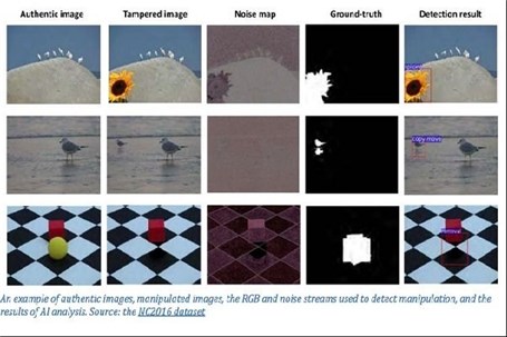 هوش مصنوعی دستکاری عکس با فوتوشاپ را فاش می کند
