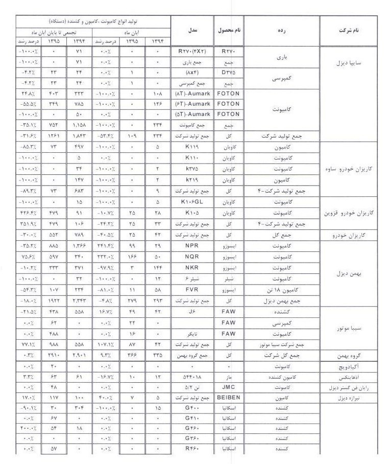 عصر خودرو