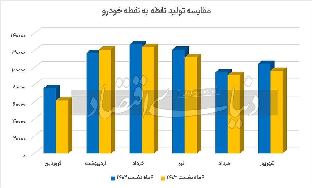 عصر خودرو