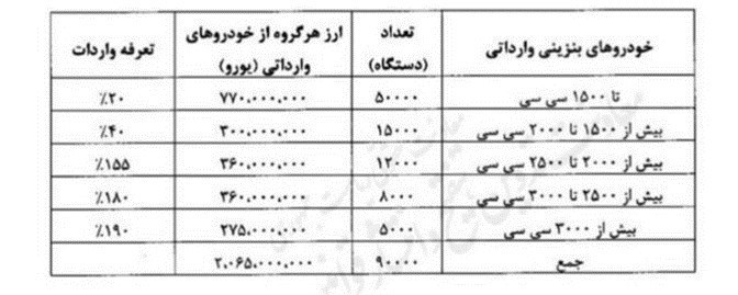 عصر خودرو