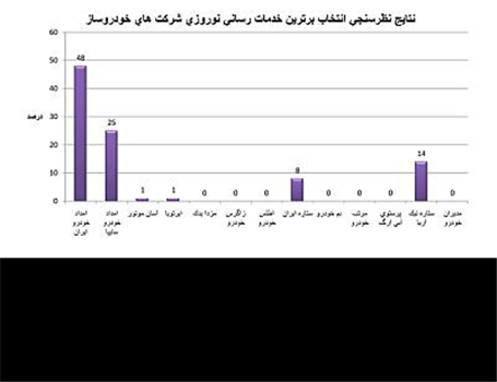 امداد خودرو ایران برترین شرکت خدمات رسانی نوروزی شرکت های خودروساز