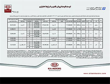 آخرین شرایط فروش نقد و اعتباری خودروهای کیا