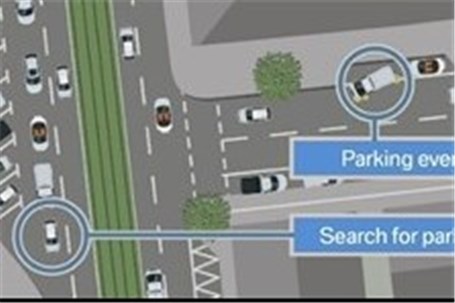 راه حل تازه فناوری اطلاعات برای یافتن جای پارک خودرو