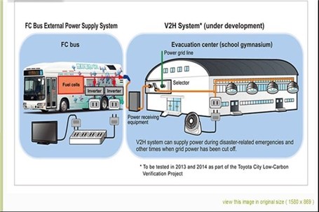 ساخت اتوبوس برقی-هیدروژنی در ژاپن