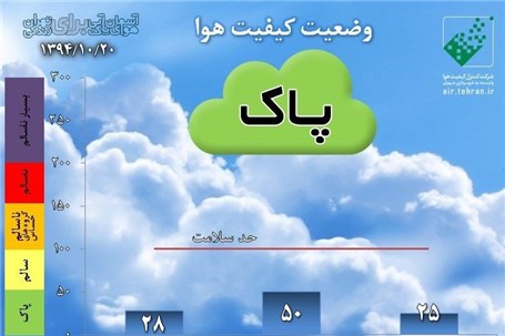 هفدهمین روز هوای پاک تهران