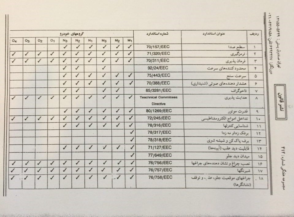 پایگاه اطلاع رسانی عصر خودرو سازمان استاندارد فقط ناظر ۵۲ استاندارد