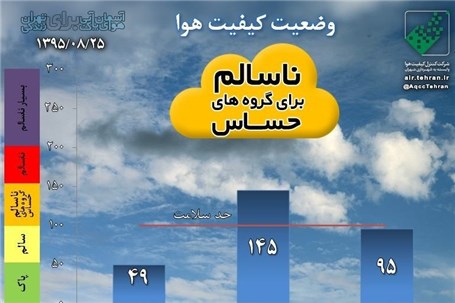 طلسم آلودگی هوا در تهران ادامه دارد