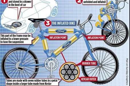 فورد یک دوچرخه بادشدنی ساخت!