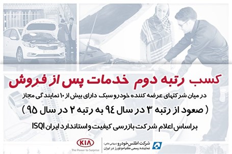 ارتقای رتبه خدمات پس از فروش در ارزیابی شرکت بازرسی کیفیت و استاندارد ایران در سال ۱۳۹۵
