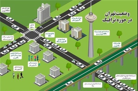 وضعیت تهران در حوزه ترافیک چگونه است ؟ + اینفوگرافی