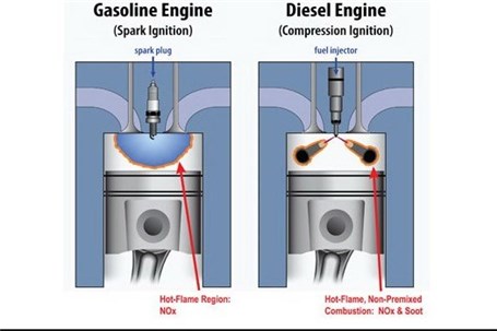 باور غلط استفاده از روغن موتور دیزلی در پیشرانه‌های بنزین‌سوز!