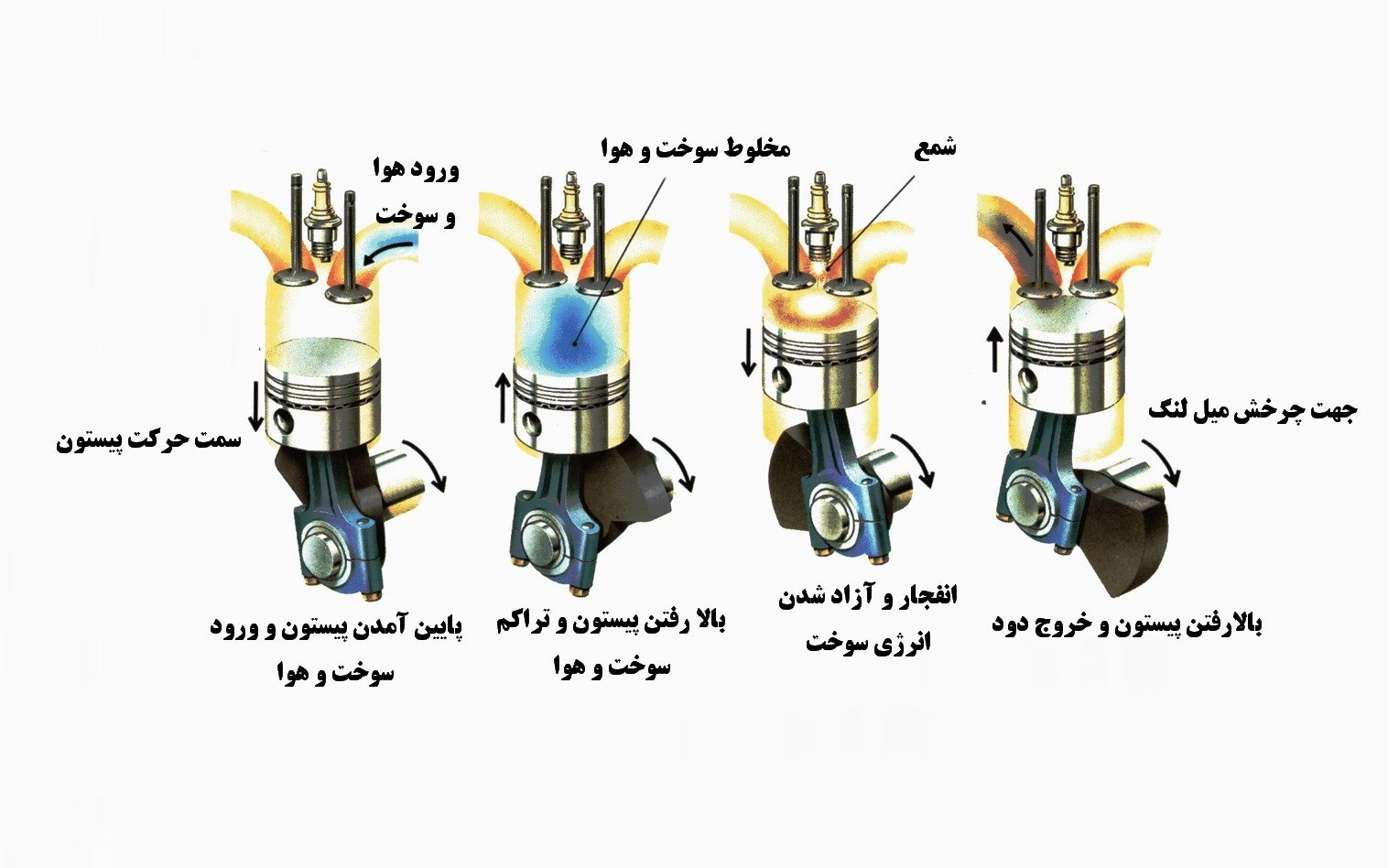 Steam and internal combustion engines фото 71