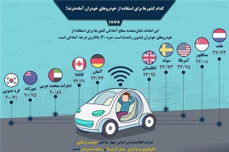 کدام کشورها برای خودروهای خودران آماده‌ترند؟