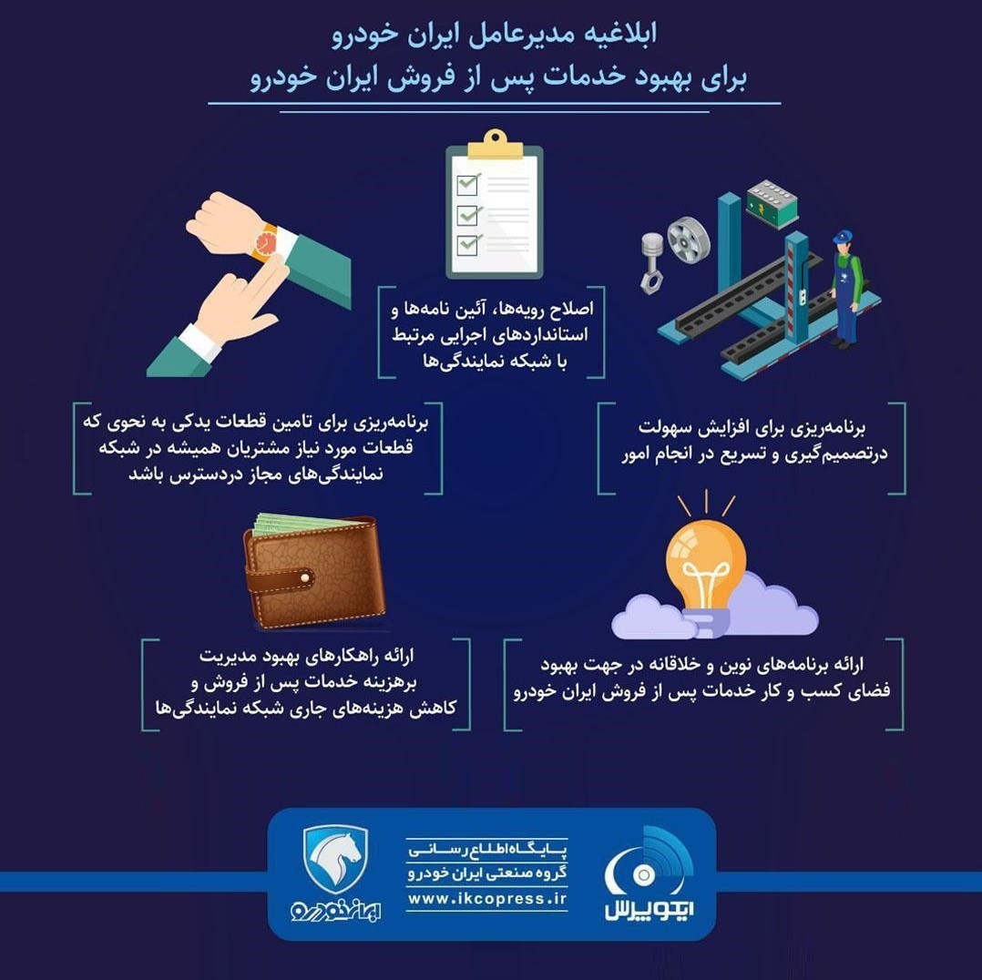 بهبود خدمات پس از فروش ایران خودرو