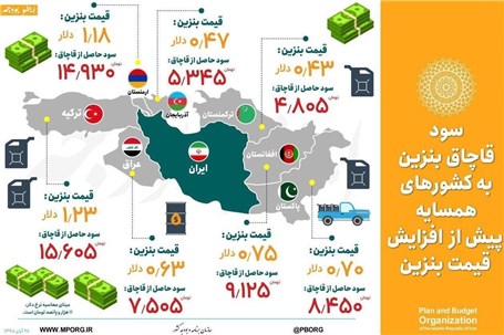 اینفوگرافیک|سود قاچاق بنزین از ایران به کشورهای همسایه پیش از اصلاح قیمتی اخیر
