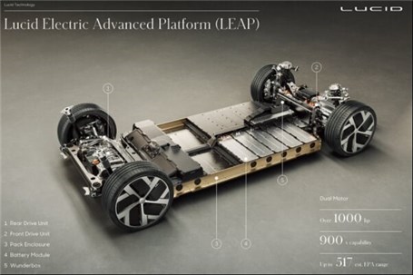 «لوسید موتورز» مدعی ساخت سریع‌ترین خودروی برقی جهان شد