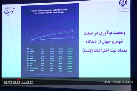 گزارش تصویری همایش ظرفیت‌های همکاری‌ دانش‌بنیان گروه صنعتی ایران‌خودرو