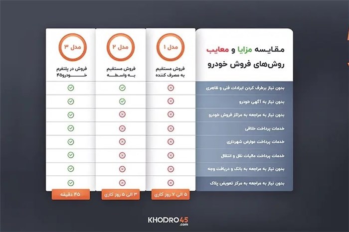 فروشندگان خودرو با چه مشکلاتی درگیر هستند؟
