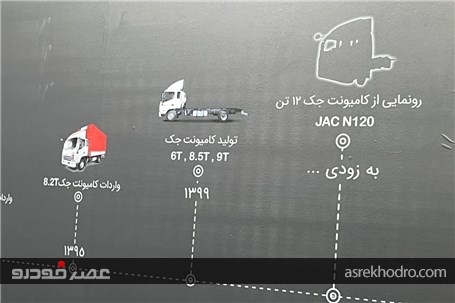 نخستین کامیونت اتوماتیک ایران معرفی می‌شود