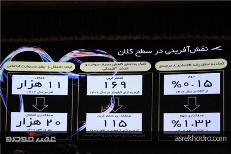 عرضه دوازده خودرو جدید بر پایه سه پلتفرم تا سال 1407 توسط کرمان موتور