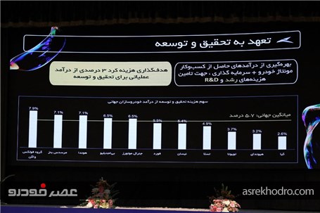 عرضه دوازده خودرو جدید بر پایه سه پلتفرم تا سال 1407 توسط کرمان موتور