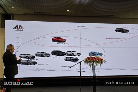 استارت جوینت ونچر جدید صنعت خودرو ایران با AVENTRA