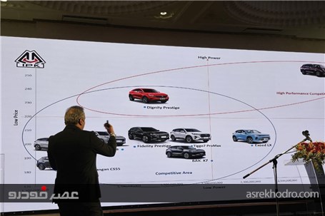 استارت جوینت ونچر جدید صنعت خودرو ایران با AVENTRA