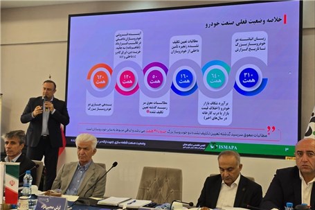 زیان انباشته ۳۱۰ همتی و بدهی ۶۲۰ همتی دو خودرو ساز بزرگ کشور