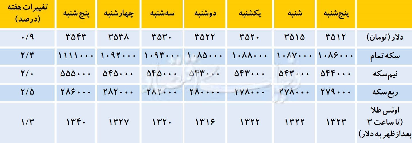 عصر اعتبار