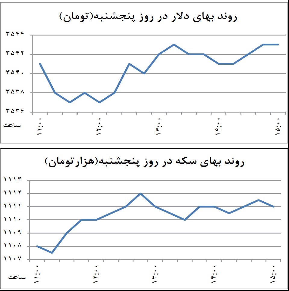 عصر اعتبار