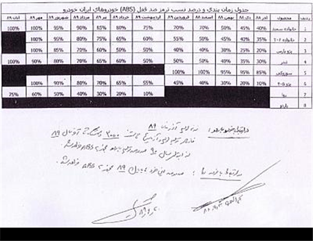 توافقنامه پلیس با ایران خودرو بر سر زمان‌بندی نصب ترمز ضد قفل