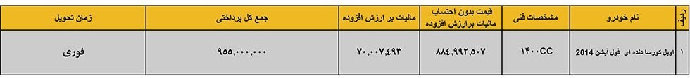 فروش نقدی اپل کورسا آغاز شد
