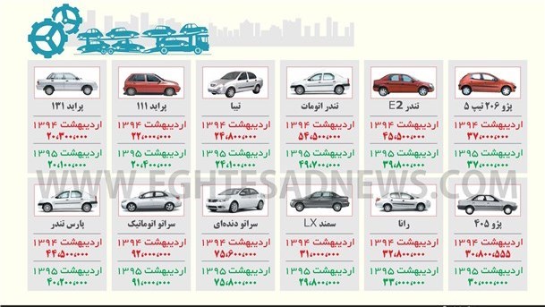 12  خودرو پرتیراژ بازار اردیبهشت ماه امسال چقدر تولید شدند؟ اینفوگرافیک