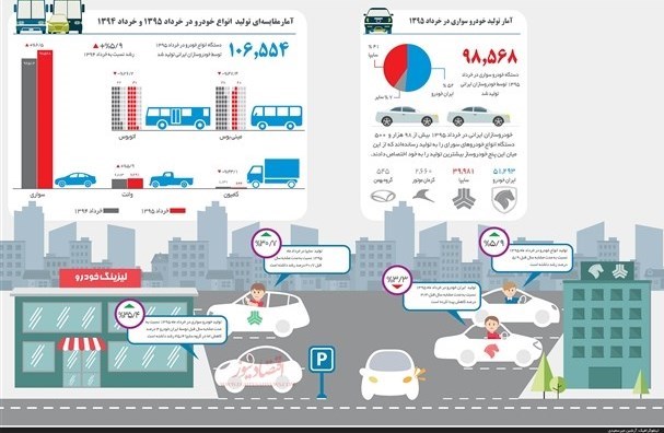 بهار 95 بر صنعت خودرو چه گذشت؟(اینفوگرافیک)