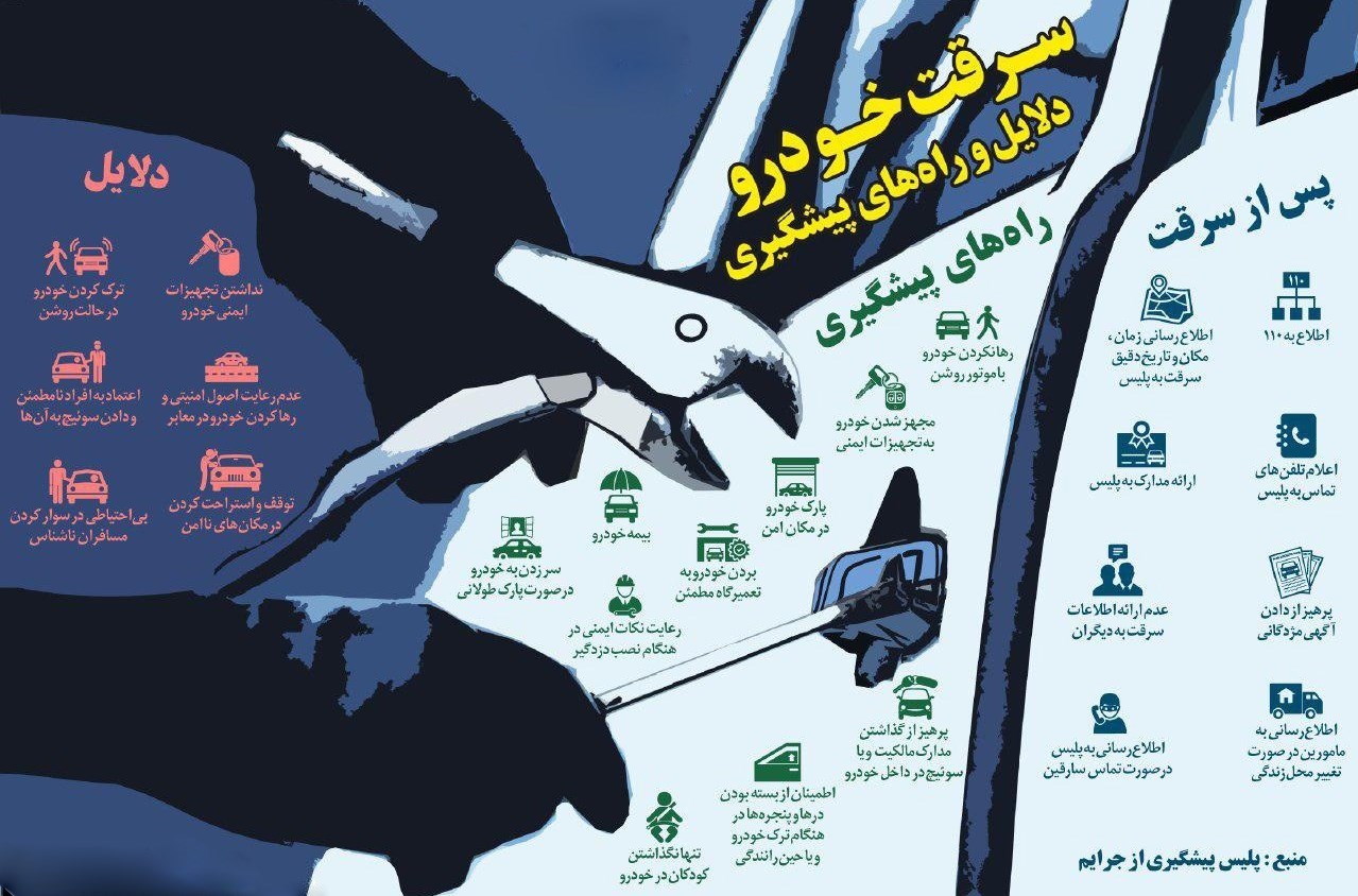 سرقت خو‌‌درو‌‌‌‌‌، دلایل و راه های پیشگیری