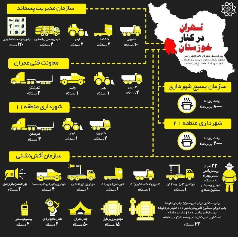 شهرداری تهران با چه تجهیزاتی به خوزستان رفته است