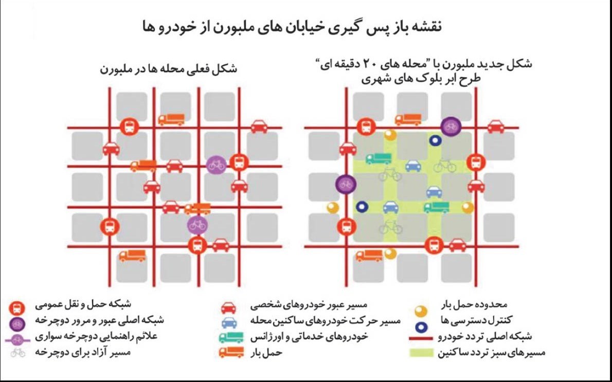 الگوی ملبورن در خودروزدایی
