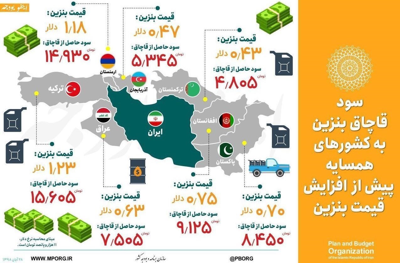 اینفوگرافیک|سود قاچاق بنزین از ایران به کشورهای همسایه پیش از اصلاح قیمتی اخیر